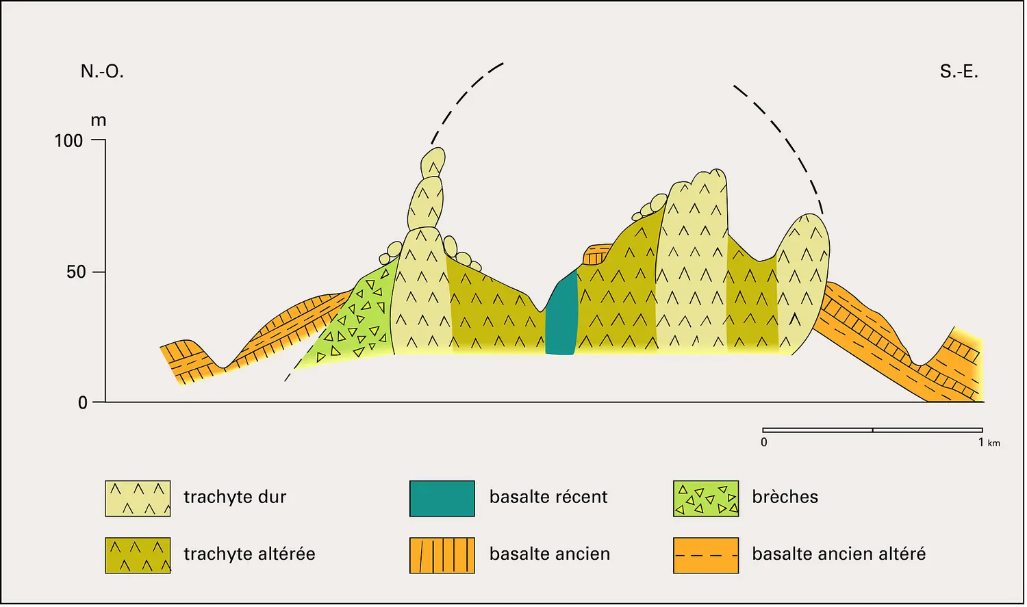 Volcan de type péléen démantelé