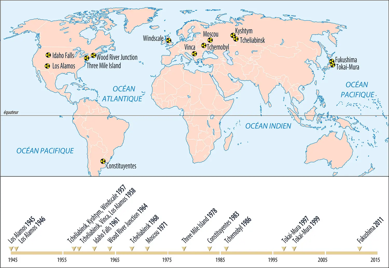 Principaux accidents nucléaires