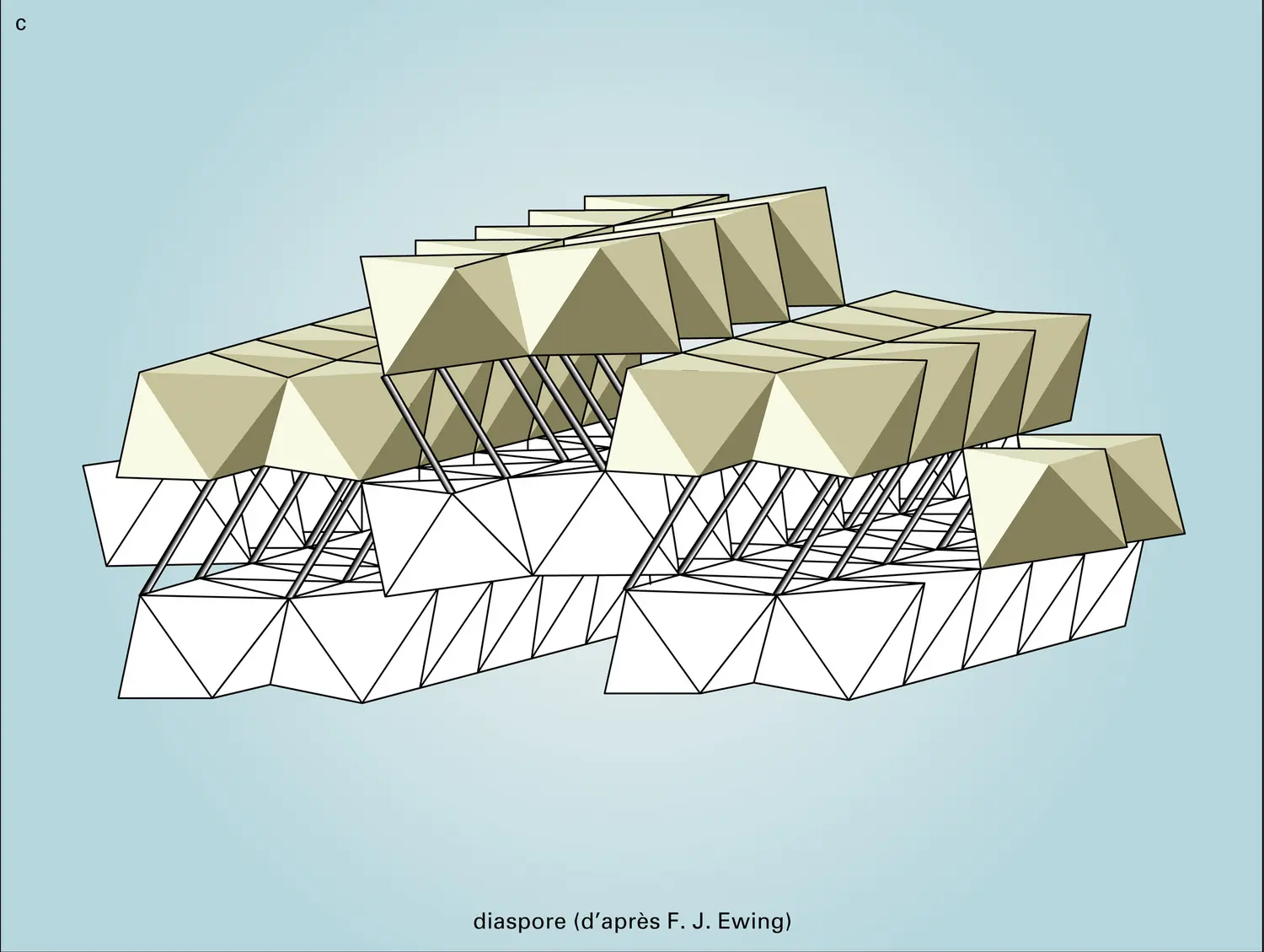 Structures d'hydroxydes - vue 2