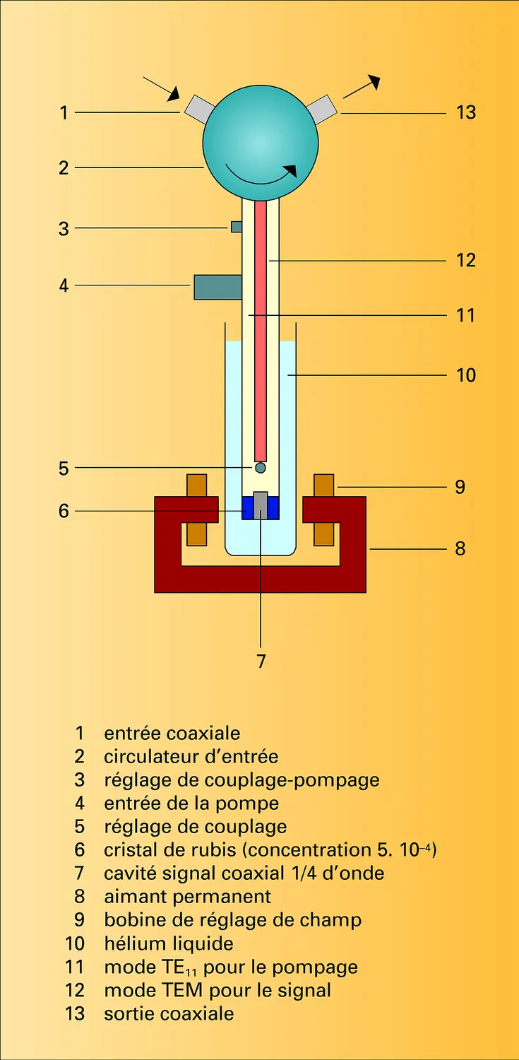 Maser à cavité