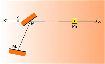 Intensités lumineuses : répartition spatiale - crédits : Encyclopædia Universalis France