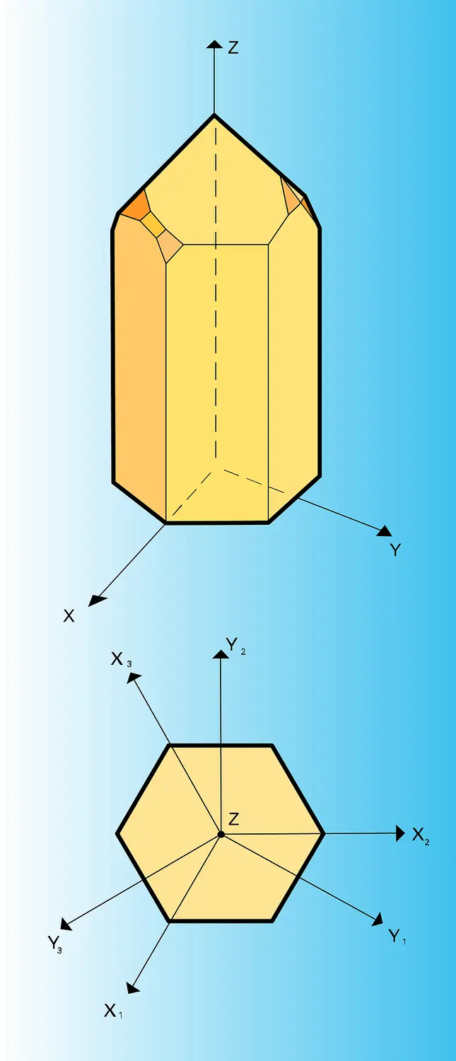 Quartz initial