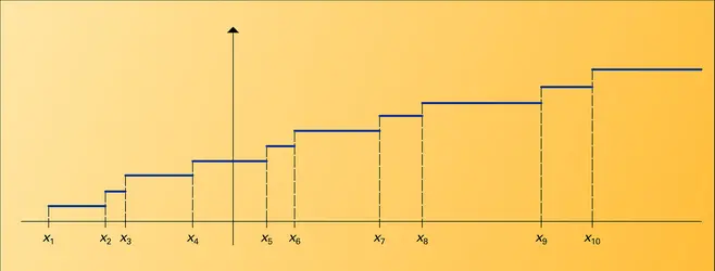 Histogramme de fréquence - crédits : Encyclopædia Universalis France