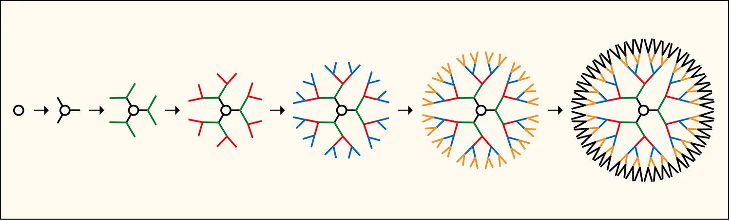 Nanoparticules : croissance d'un dendrimètre