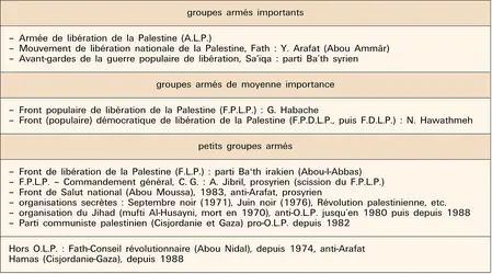 Résistance palestinienne - crédits : Encyclopædia Universalis France