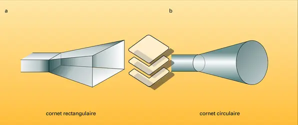 Antennes pour micro-ondes - crédits : Encyclopædia Universalis France