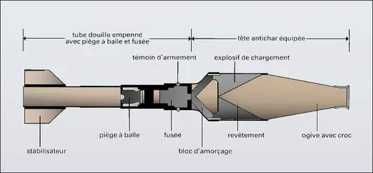 Grenade à fusil - crédits : Encyclopædia Universalis France