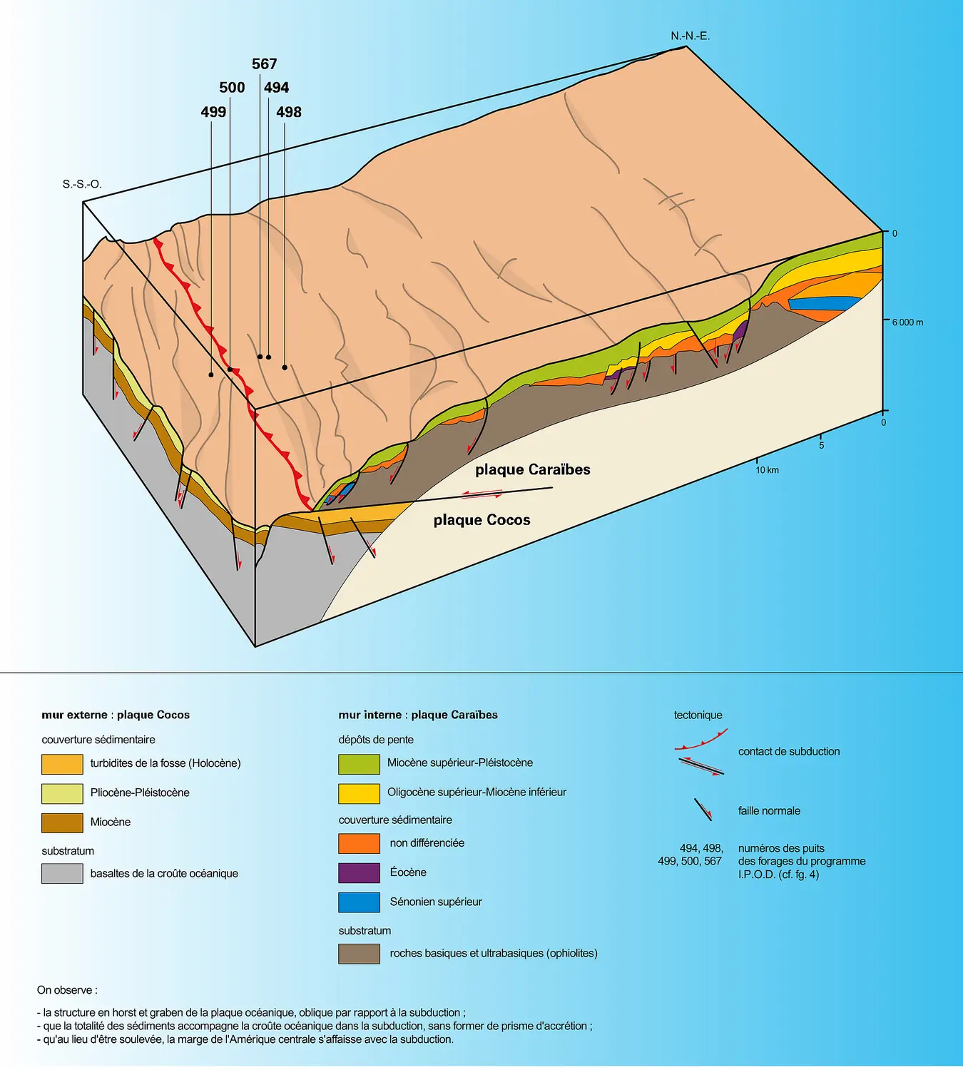 Subductions dans la fosse d'Amérique centrale