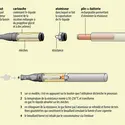 Cigarette électronique : fonctionnement - crédits : Encyclopædia Universalis France