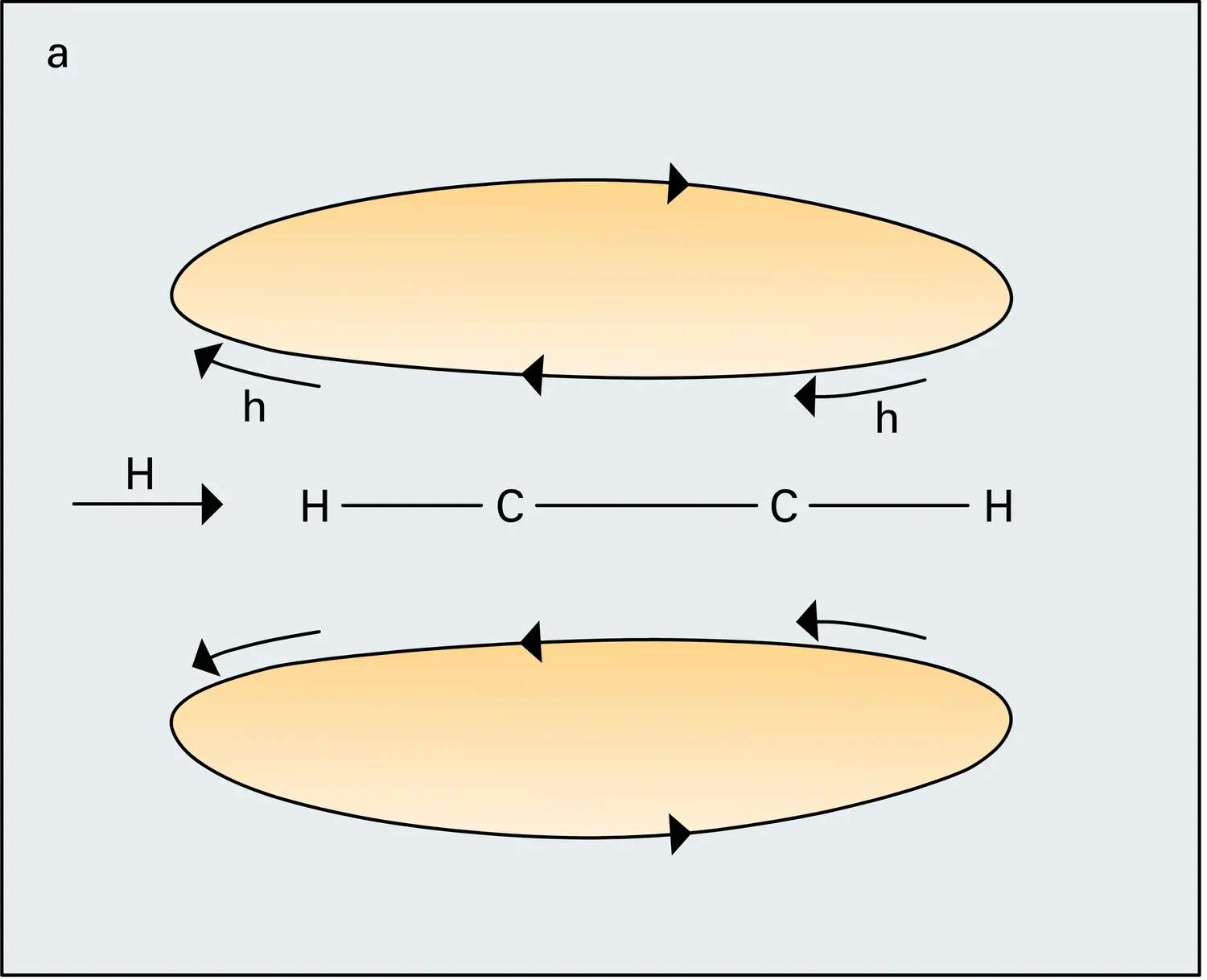 Protons acétyléniques et éthyléniques - vue 1