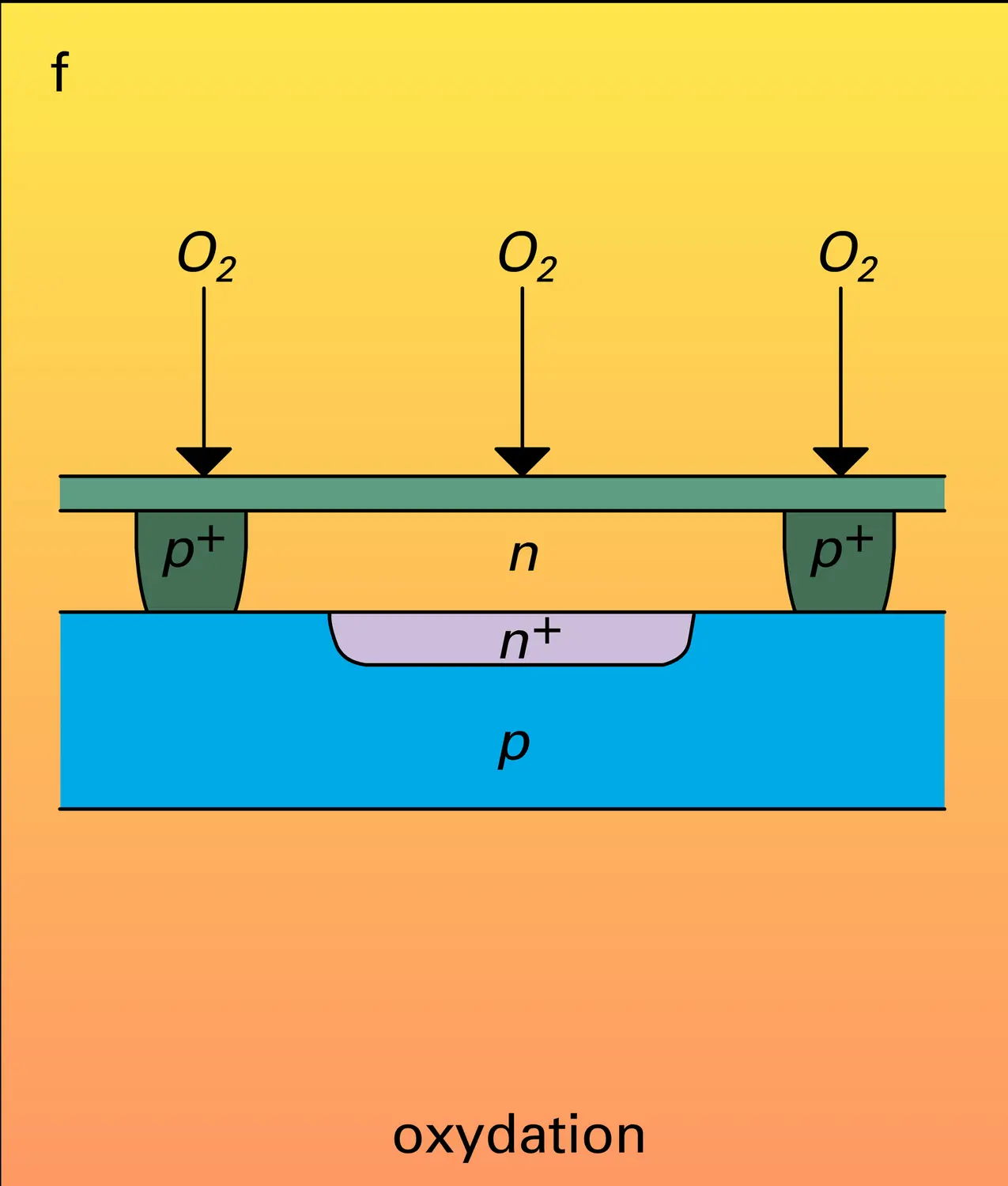 Fabrication de circuits intégrés - vue 6