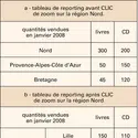 Systèmes décisionnels : interrogation OLAP - crédits : Encyclopædia Universalis France