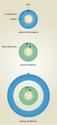 Hydrogène, hélium et lithium - crédits : Encyclopædia Universalis France