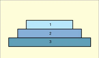 Aire chronologique - crédits : Encyclopædia Universalis France