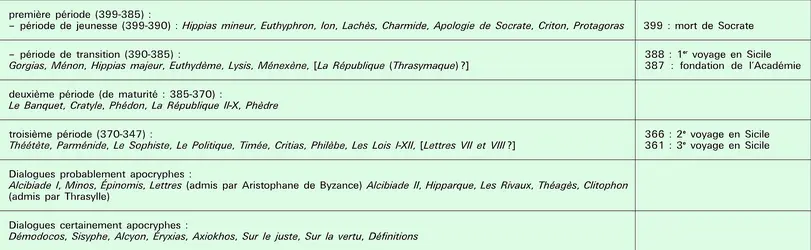 Chronologie de la création - crédits : Encyclopædia Universalis France