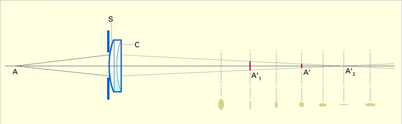 Lentille astigmate - crédits : Encyclopædia Universalis France