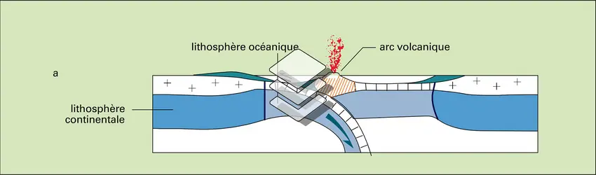 Déformation continentale - crédits : Encyclopædia Universalis France