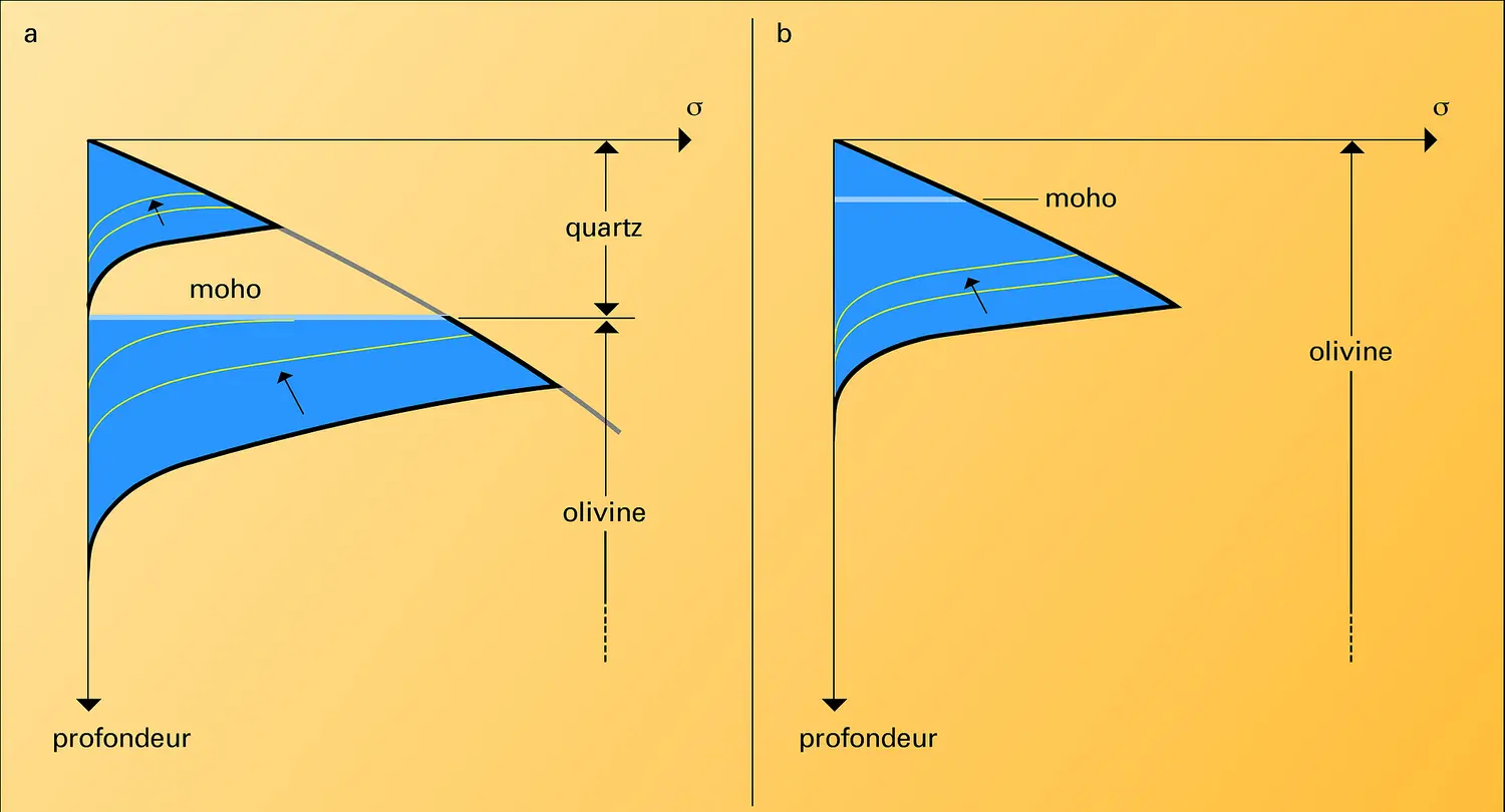 Enveloppe des contraintes