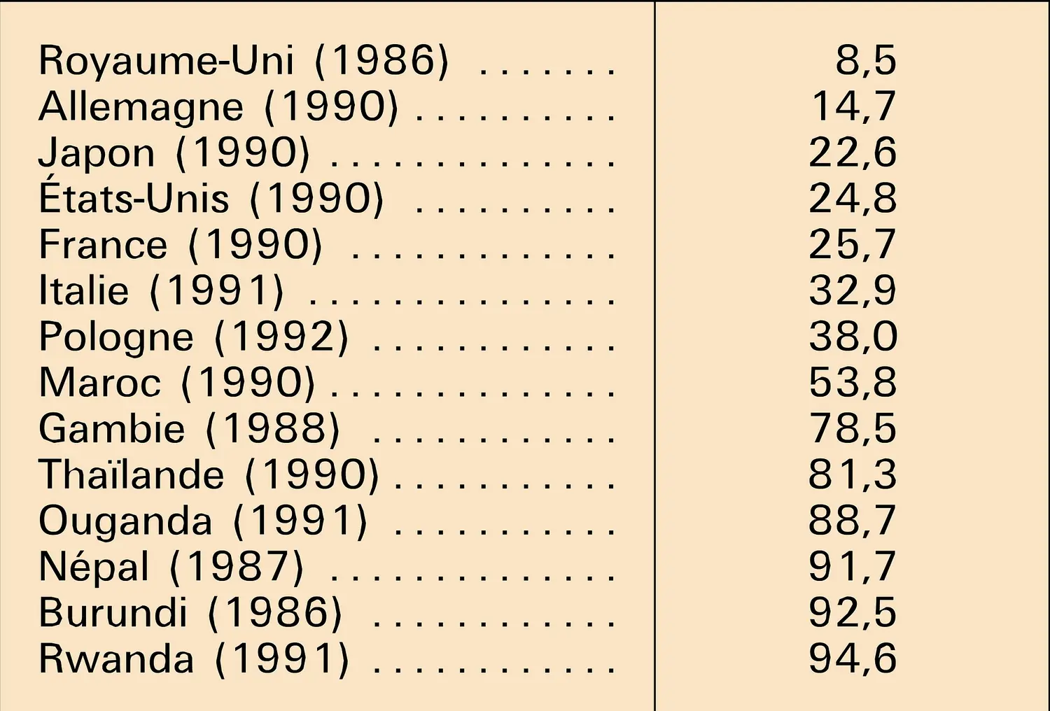 Rapport population rurale/population totale