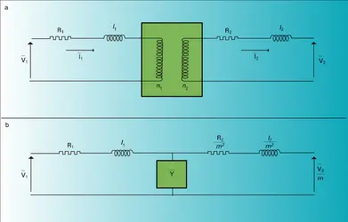Transformateur parfait et transformateur réel - crédits : Encyclopædia Universalis France