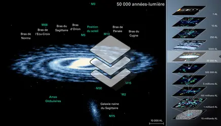 Structure de l'Univers - crédits : Encyclopædia Universalis France