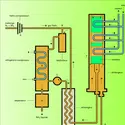 Atelier de synthèse - crédits : Encyclopædia Universalis France