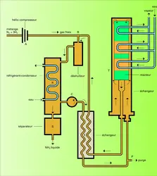 Atelier de synthèse - crédits : Encyclopædia Universalis France