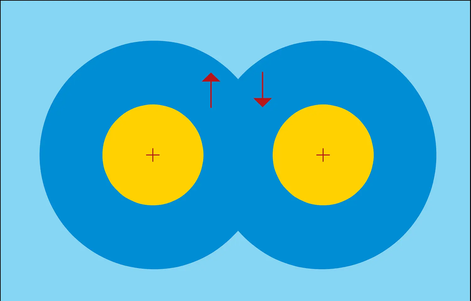 Hydrogène : molécule