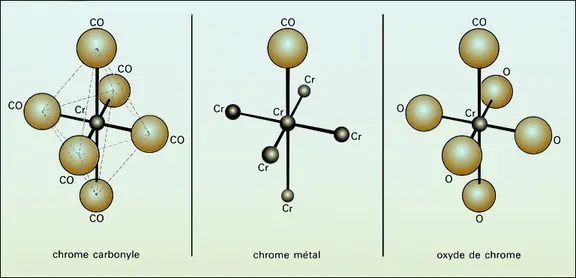 Structures octaédriques