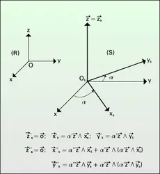 Orientation angulaire - crédits : Encyclopædia Universalis France