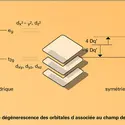Composés du manganèse - crédits : Encyclopædia Universalis France