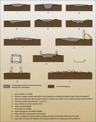 Foyers paléolithiques - crédits : Encyclopædia Universalis France