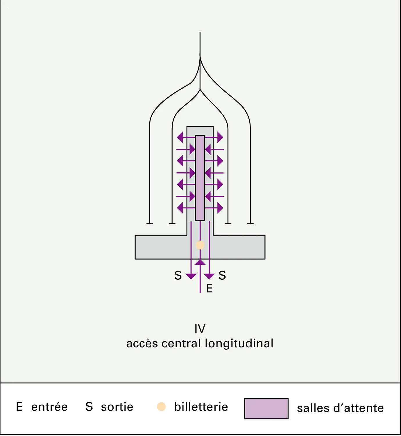 Gares terminus : schémas fonctionnels - vue 4