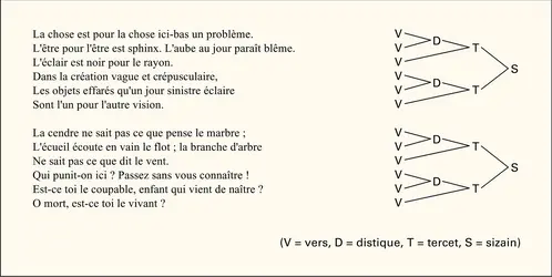 Superstructure métrique - crédits : Encyclopædia Universalis France