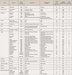 Gaz naturel : centres de regazéification du GNL - crédits : Encyclopædia Universalis France