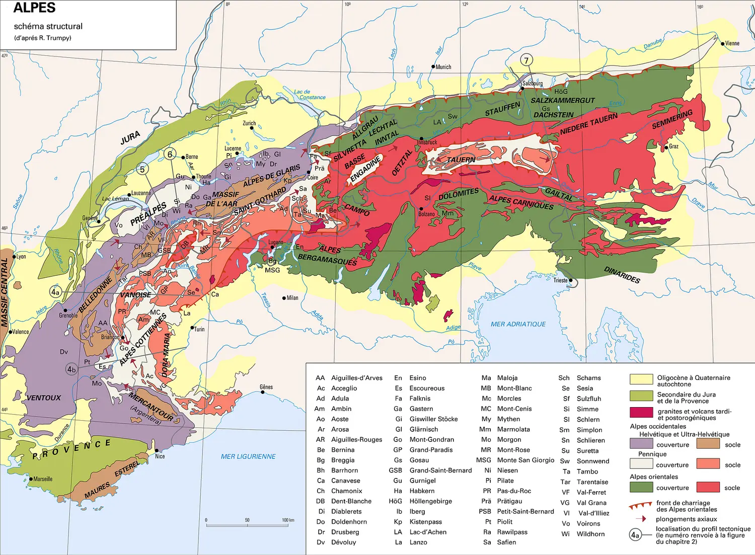 Schéma structural des Alpes