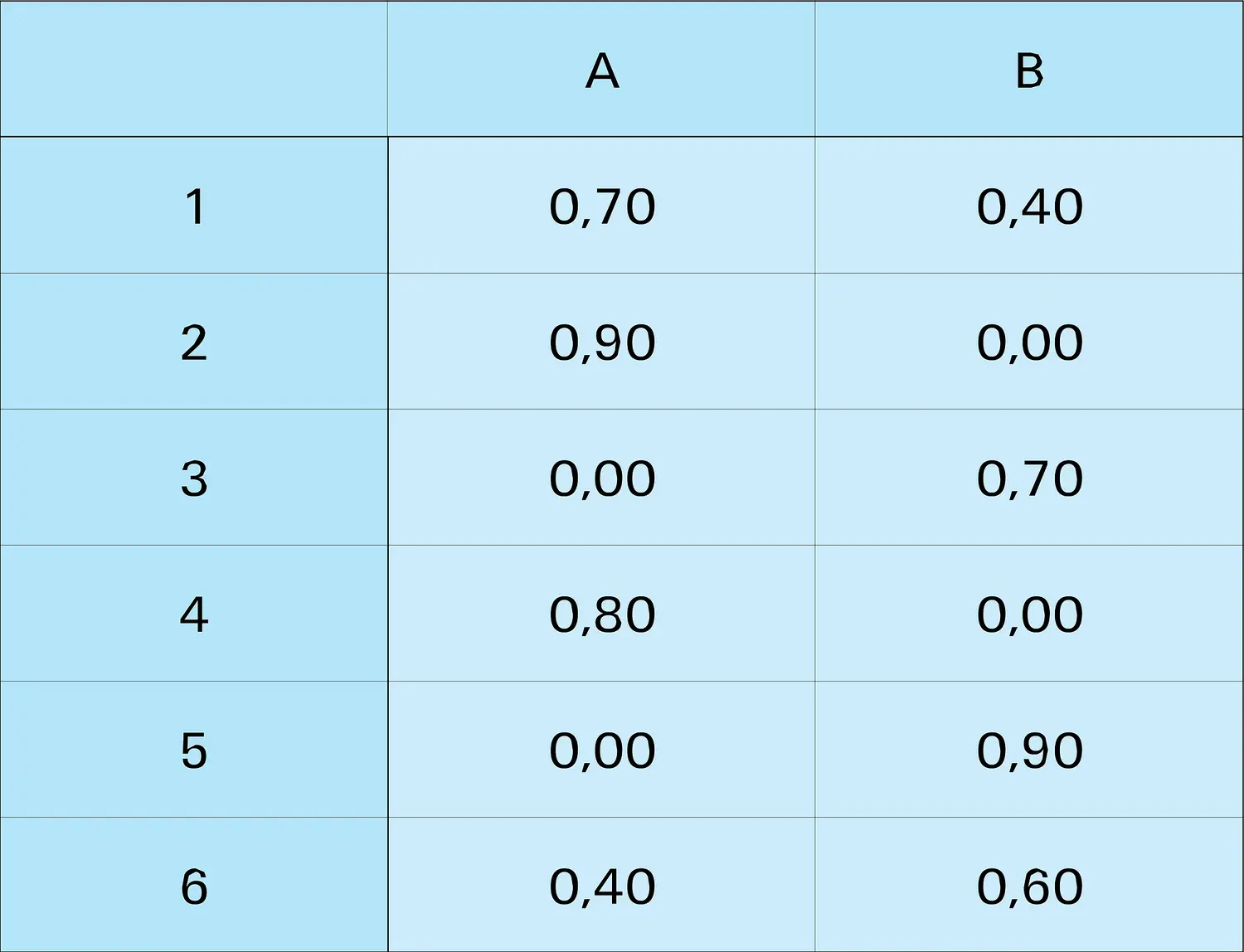 Matrice factorielle finale