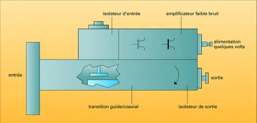 Amplificateur à transistors - crédits : Encyclopædia Universalis France