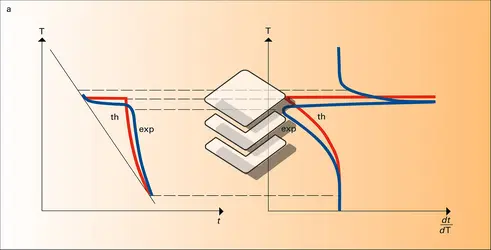 Analyse thermique - crédits : Encyclopædia Universalis France