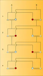 Système dysharmonique - crédits : Encyclopædia Universalis France