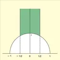 Fonction modulaire - crédits : Encyclopædia Universalis France