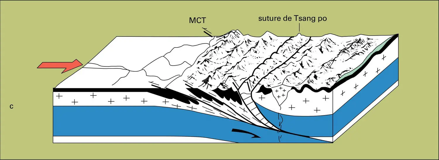 Fermeture de l'océan Néotéthys - vue 3