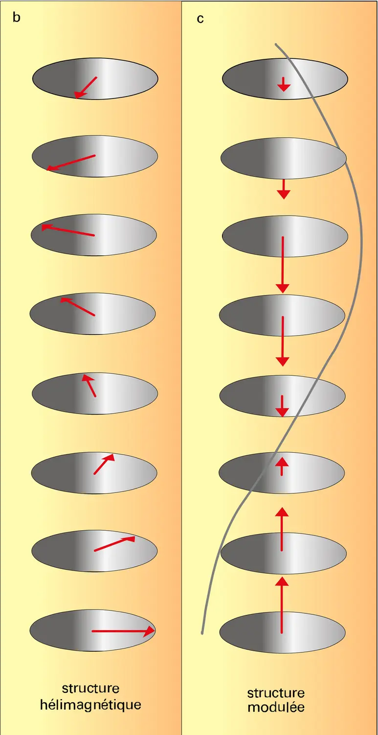 Arrangements complexes - vue 2