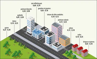 Albédos des zones urbaines - crédits : EUF (fond d'image : Shutterstock)