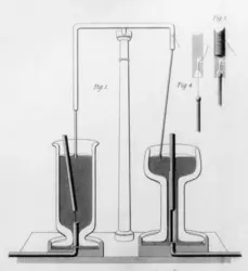 Dispositif élaboré par Michael Faraday en 1821 - crédits : Library of Congress, Washington, D.C. 