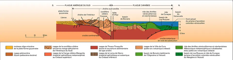 Chaîne sud-caraïbe vénézuélienne - crédits : Encyclopædia Universalis France