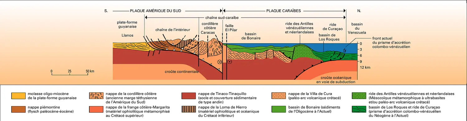 Chaîne sud-caraïbe vénézuélienne