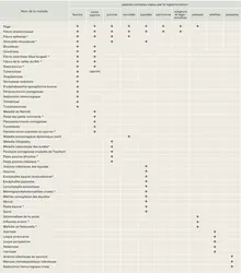 Maladies animales contagieuses - crédits : Encyclopædia Universalis France