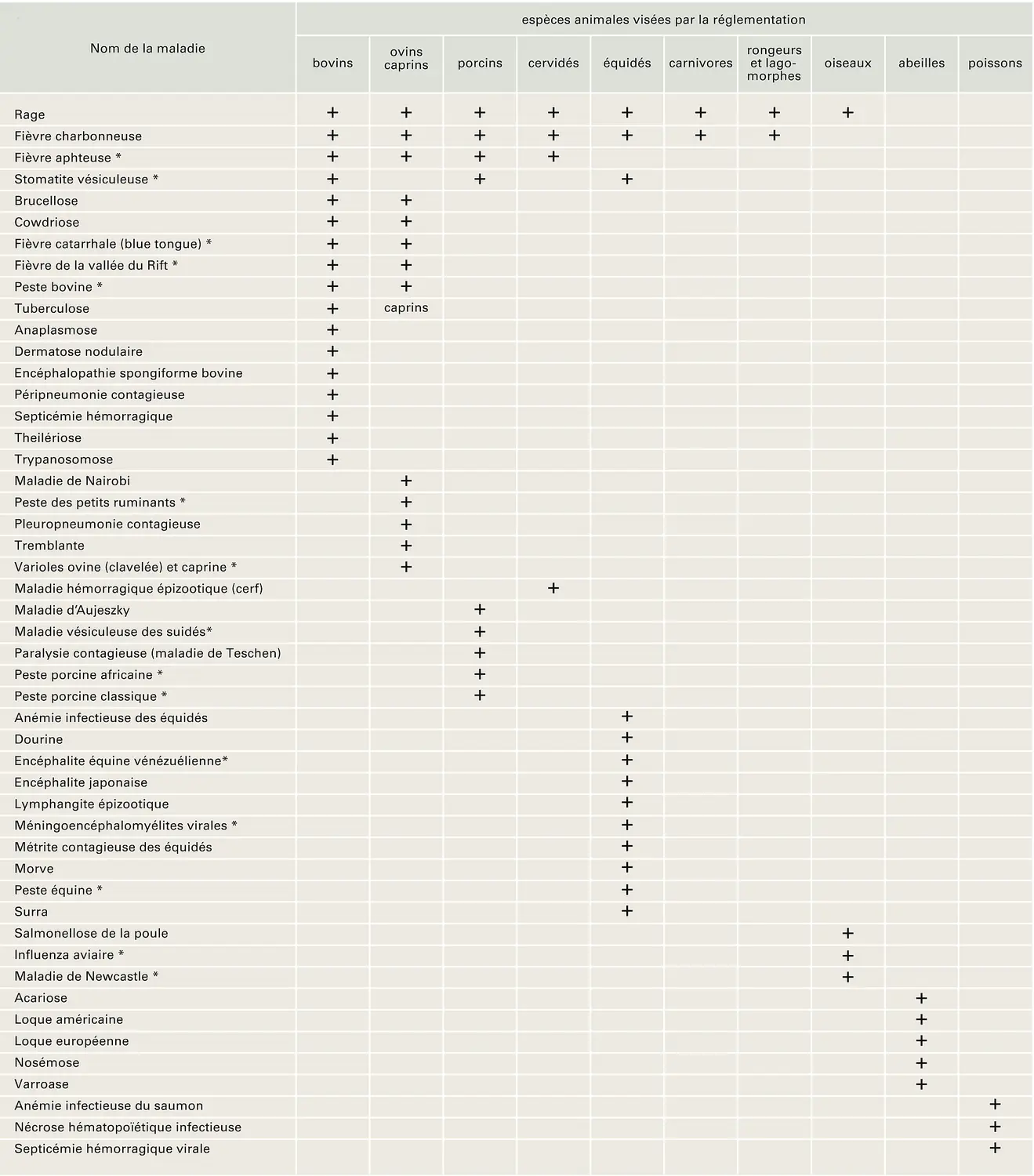 Maladies animales contagieuses