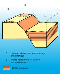 Escarpement révélé par érosion différentielle - crédits : Encyclopædia Universalis France